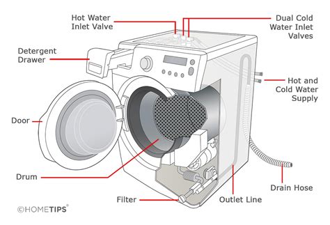 customized washing machine internal parts|washing machine inner tub diagram.